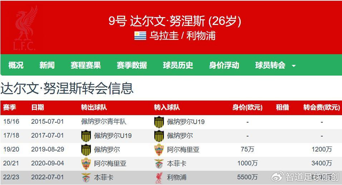 转会期突围战来临,利物浦围绕德甲单刀错失,令人意外,轮换策略被讨论的简单介绍 转会期突围战来临,利物浦围绕德甲单刀错失,令人意外,轮换策略被讨论的简单介绍