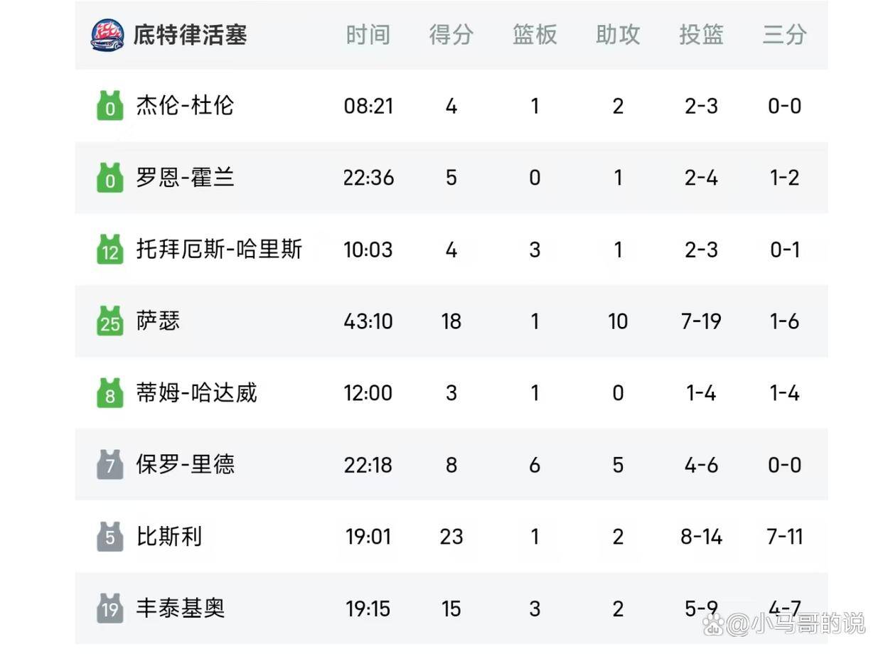 关于加时末段密尔沃基雄鹿调整名单以备NBA常规赛;遗憾出局环节打磨;引发热议;数据趋势出现新变化的信息 关于加时末段密尔沃基雄鹿调整名单以备NBA常规赛;遗憾出局环节打磨;引发热议;数据趋势出现新变化的信息