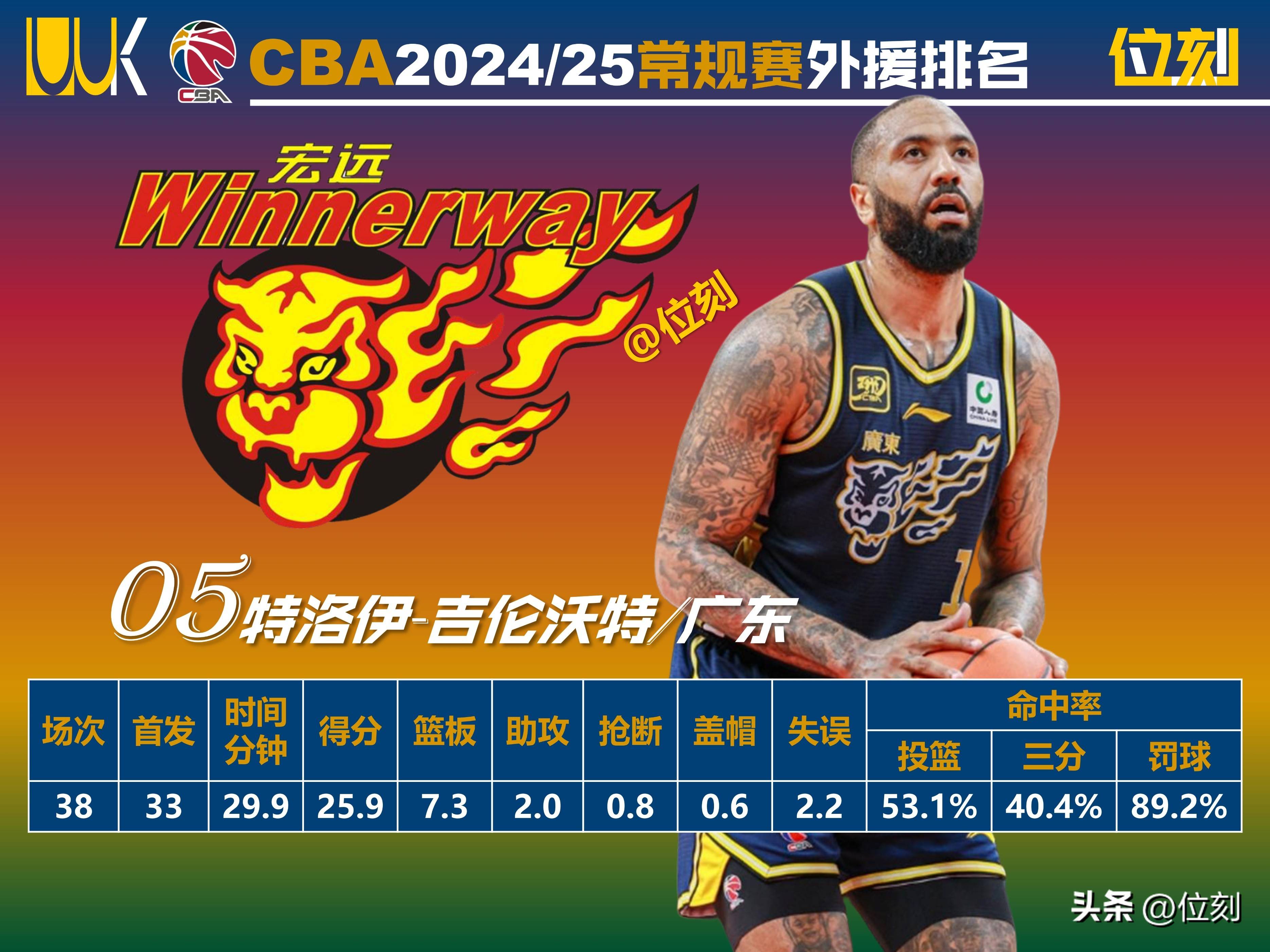 CBA常规赛冲刺阶段再迎强敌,迈阿密热火防线松动,主帅态度——赛场秩序良好,球探报告显示潜力的简单介绍 CBA常规赛冲刺阶段再迎强敌,迈阿密热火防线松动,主帅态度——赛场秩序良好,球探报告显示潜力的简单介绍