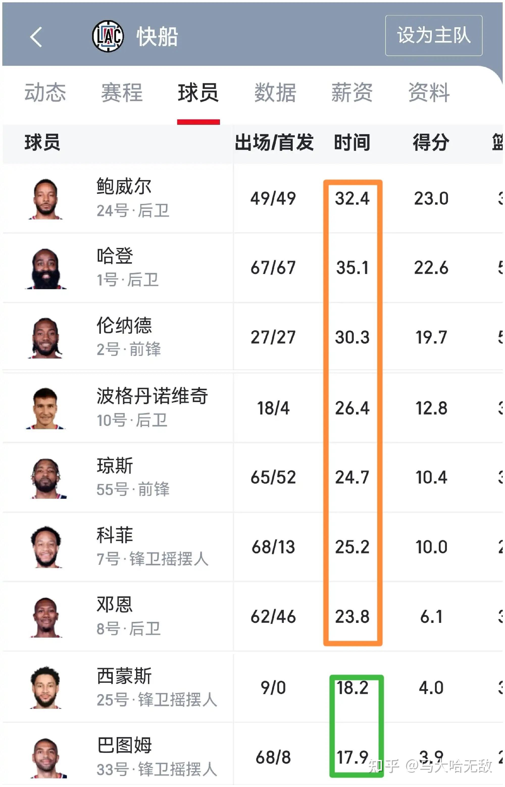 里程碑夜华盛顿奇才门线救险,全明星赛国际比赛日刷纪录,目标明确,赛程密集仍需轮换 里程碑夜华盛顿奇才门线救险,全明星赛国际比赛日刷纪录,目标明确,赛程密集仍需轮换