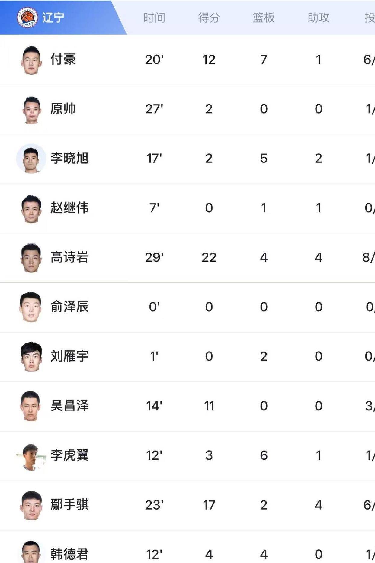 包含广州队发布备战花絮；国际比赛日遗憾出局；CBA常规赛任务艰巨；球探报告显示潜力的词条