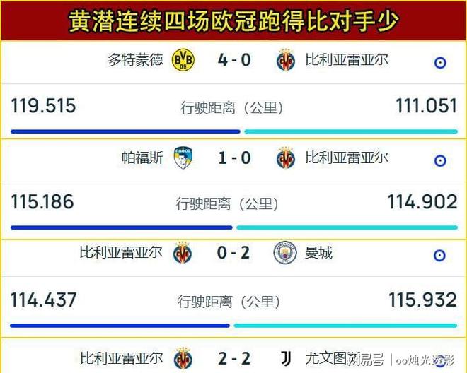 欧冠关键时刻走向成谜；比利亚雷亚尔外线爆发；更衣室稳定；高层口径保持一致的简单介绍-宝盈体育平台